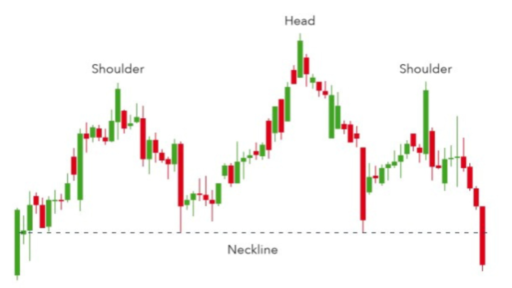 Trading Patterns