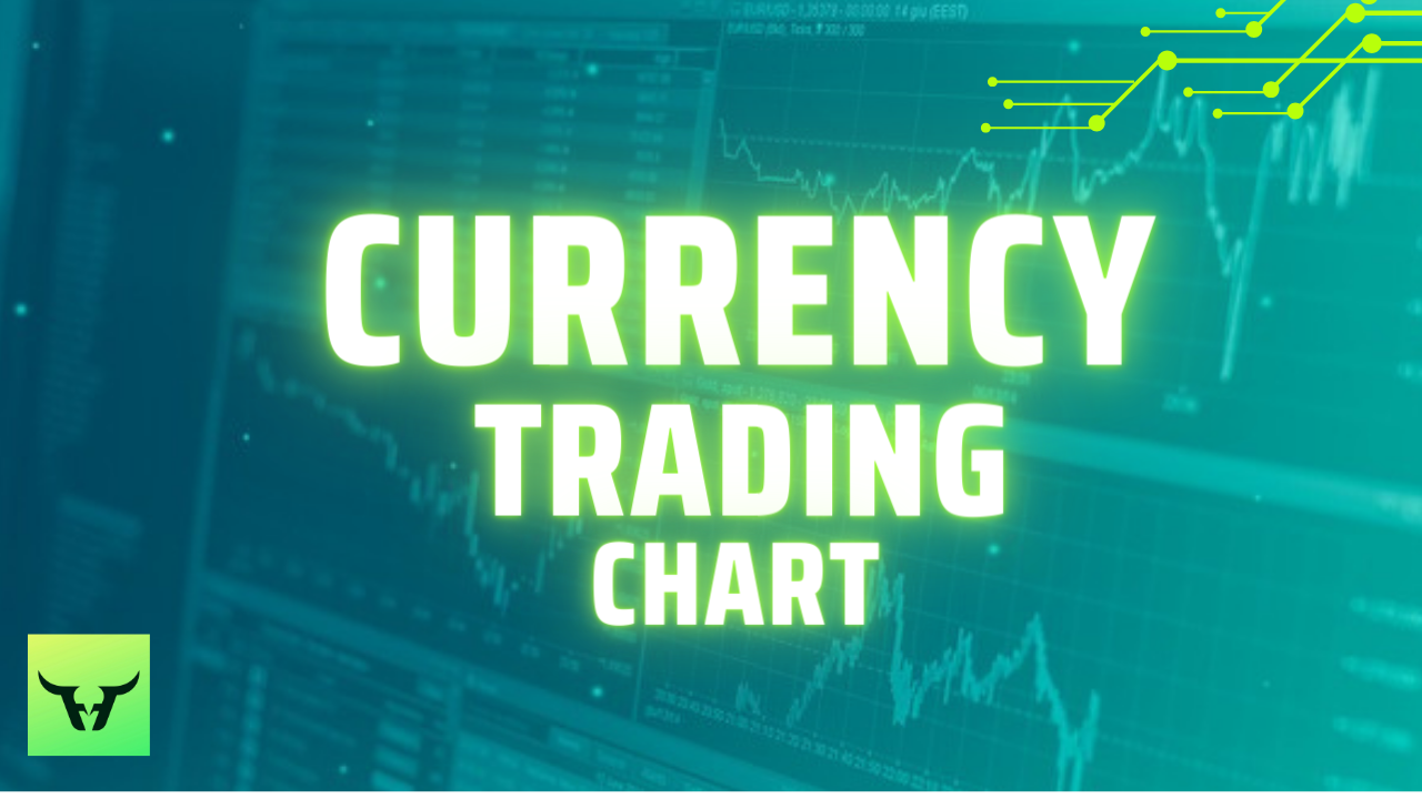 currency trading chart