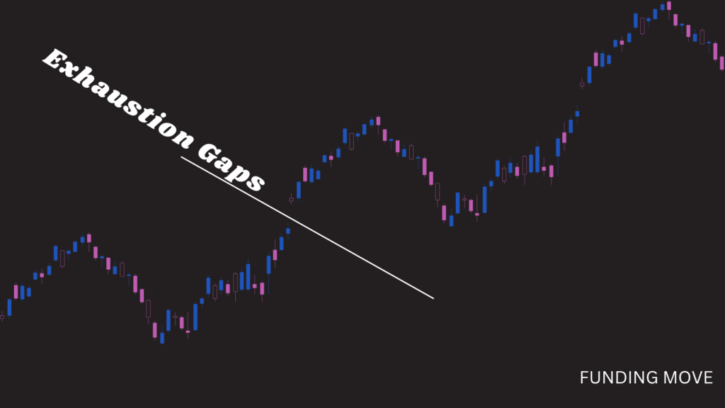 Exhaustion gaps